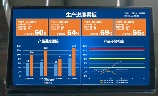 mes,mes系统,速达软件