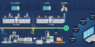 速达软件：为什么企业会实施mes系统