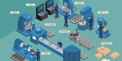 速达软件：企业个性化定制mes系统的优势