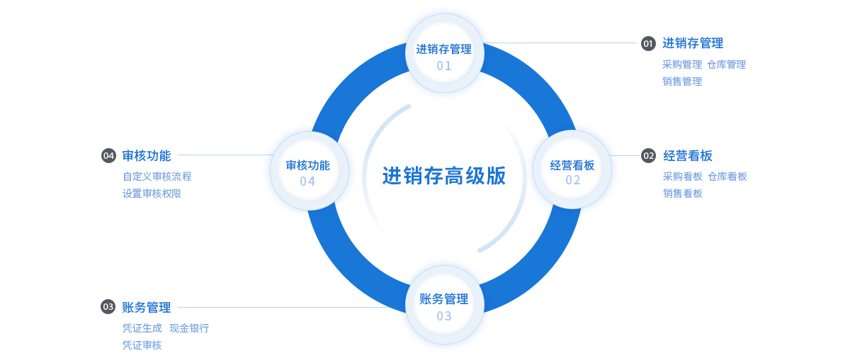 进销存高级版