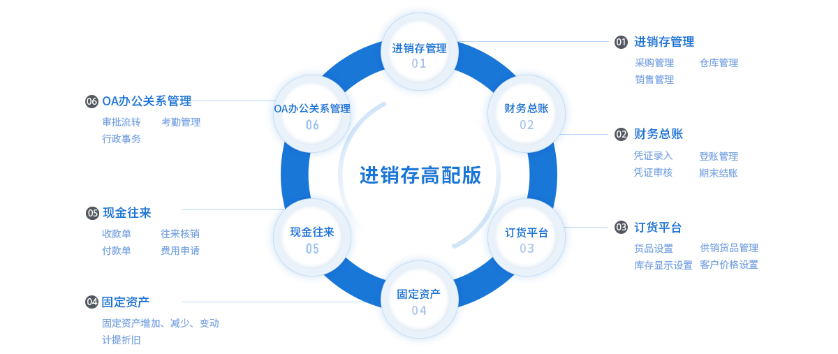 进销存高配版