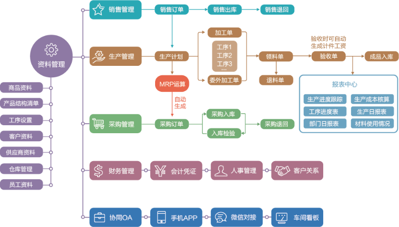 流程图