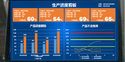 免费的mes系统好不好？