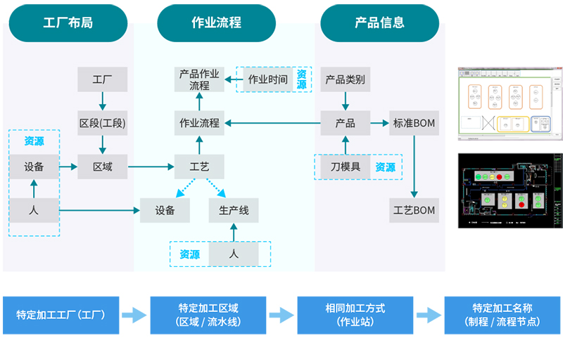 mes系统