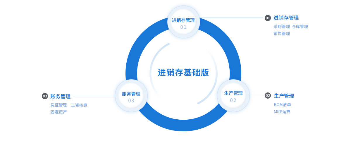 进销存基础版