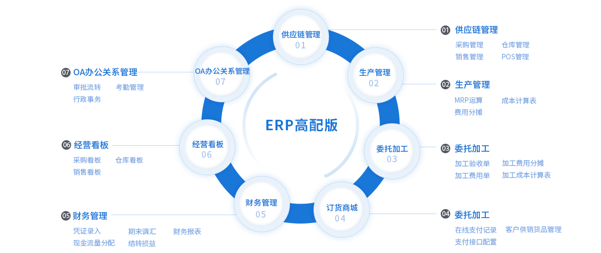 erp高配版